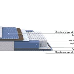 PROxSON Матрас Active Comfort M (Ткань Трикотаж Эко) 120x190 | фото 2