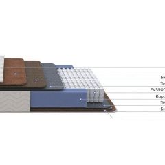 PROxSON Матрас Balance Double F (Ткань Синтетический жаккард) 120x195 | фото 2